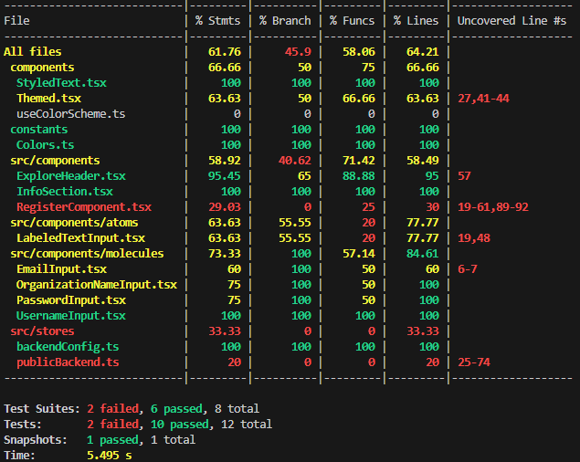 Code Coverage