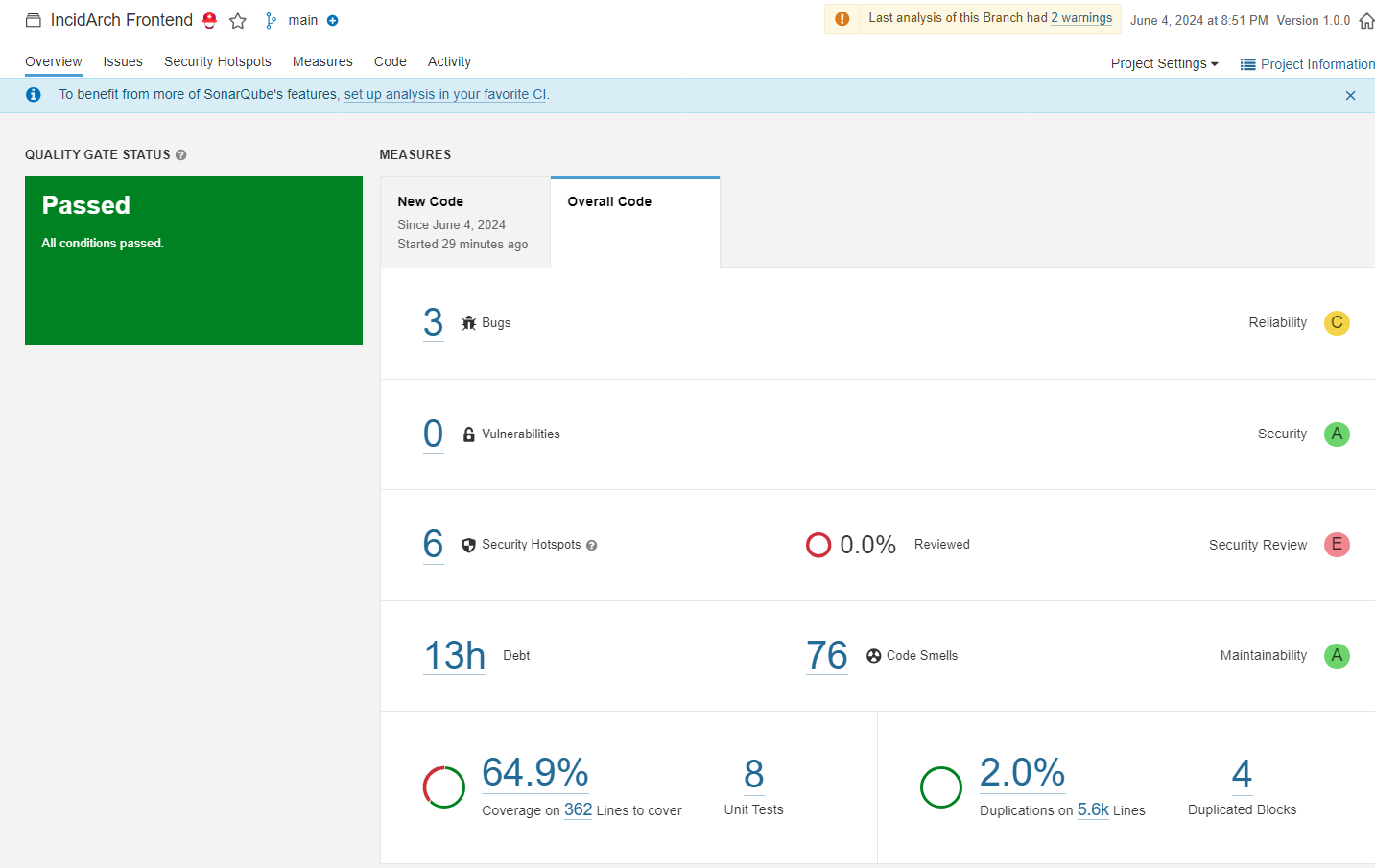 SonarQube-Score