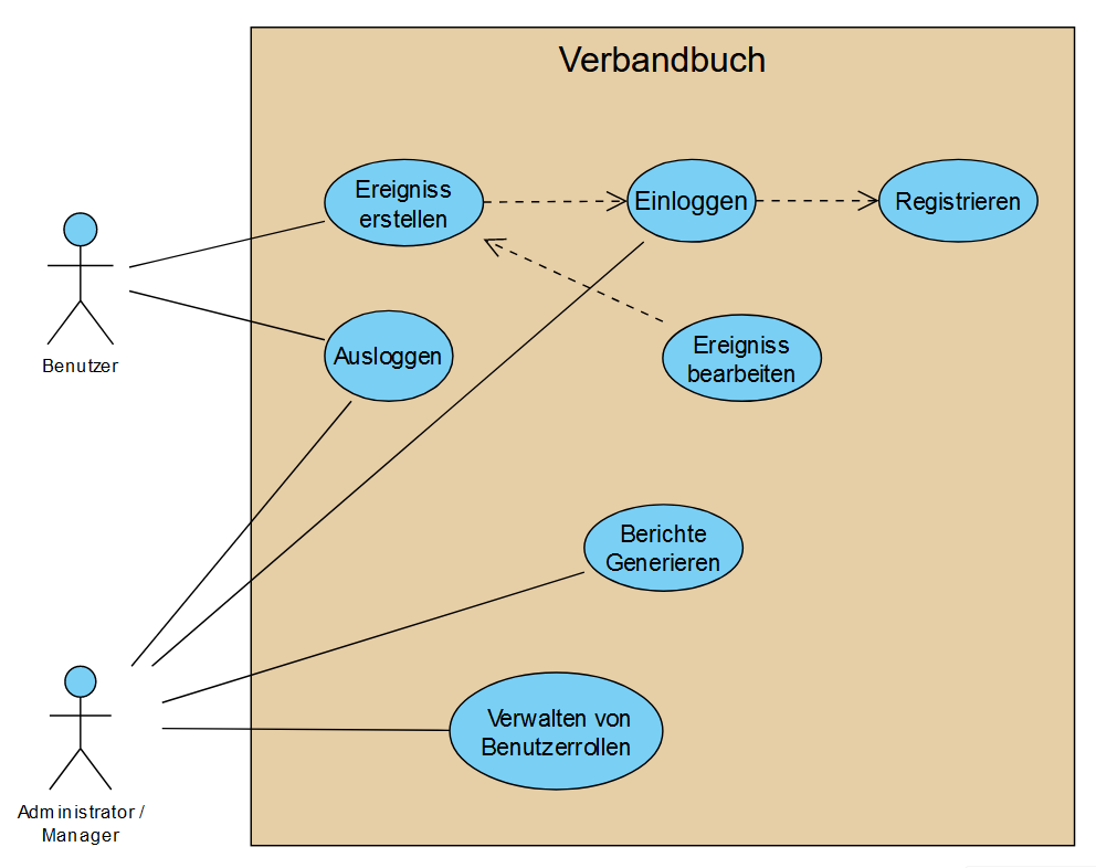 Use Case Diagram