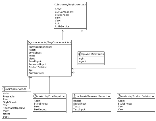 UML-Bezahlvorgang