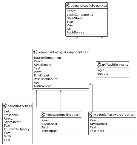 UML-Einloggen