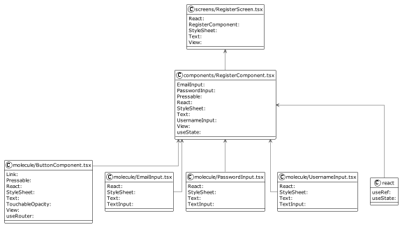 UML-Registrierung